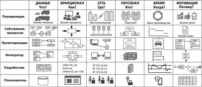    Transportation Management System