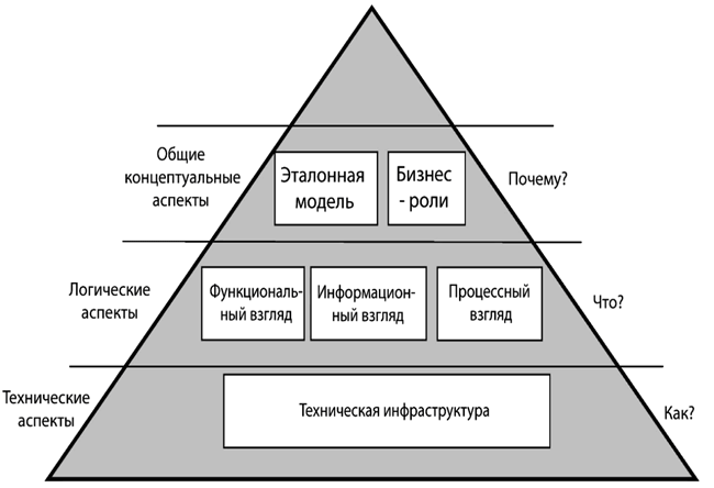  AKTRANS  Transportation Management System