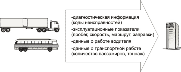      fleet management .